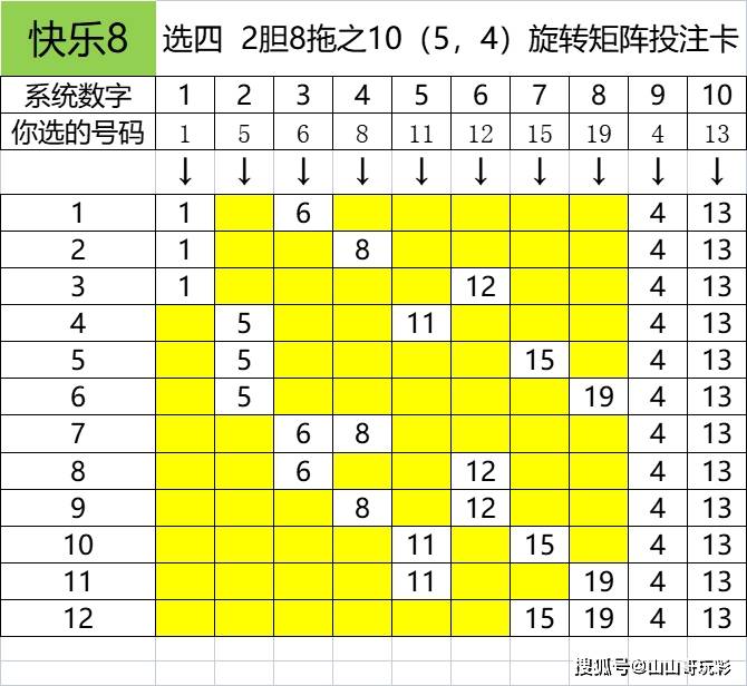 黑龙江20选8走势图与快乐十分的奇妙之旅