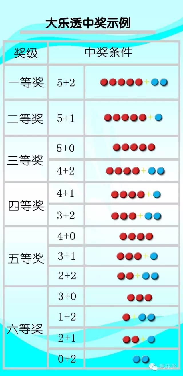 探索大乐透，规则解析与中奖秘籍