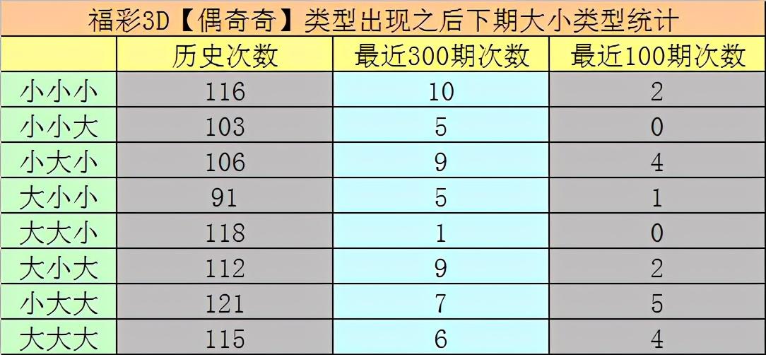 福彩3D奇偶，数字游戏中的智慧与乐趣