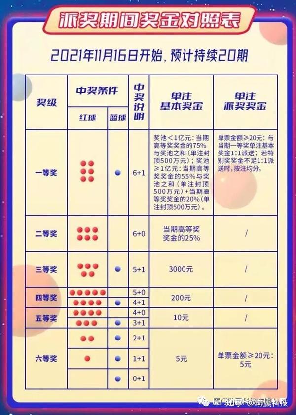 福彩双色球，揭秘开奖时间与投注技巧