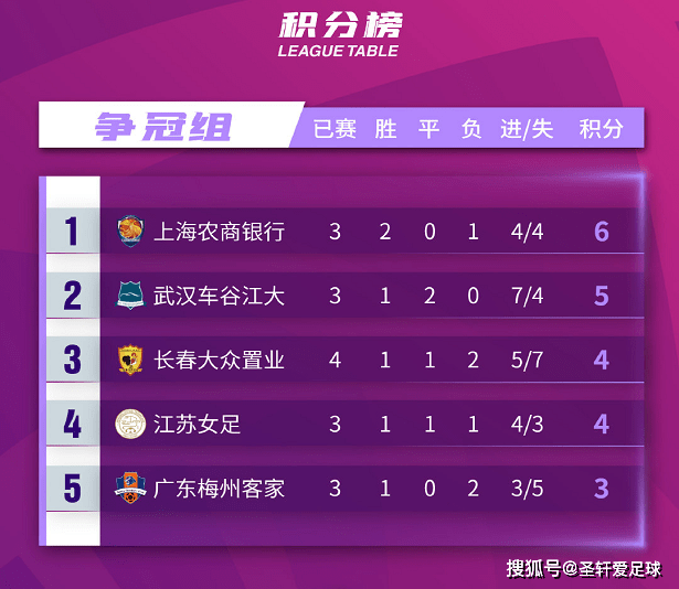 竞猜足球500比分的乐趣与挑战