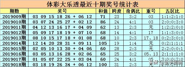 超级大乐透，玩法介绍与规则详解