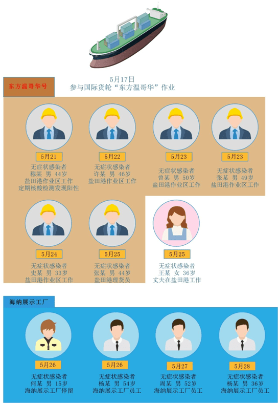 丹东全图，3D视觉下的城市精华与布衣生活
