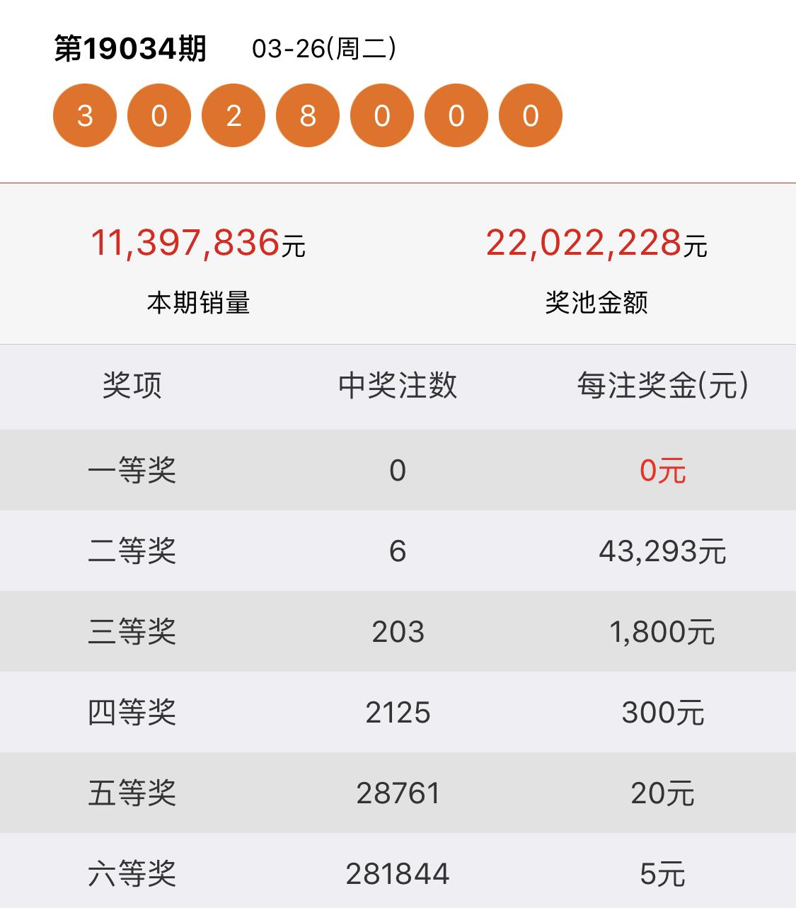 七星彩6+1，揭秘中奖规则与奖金奥秘