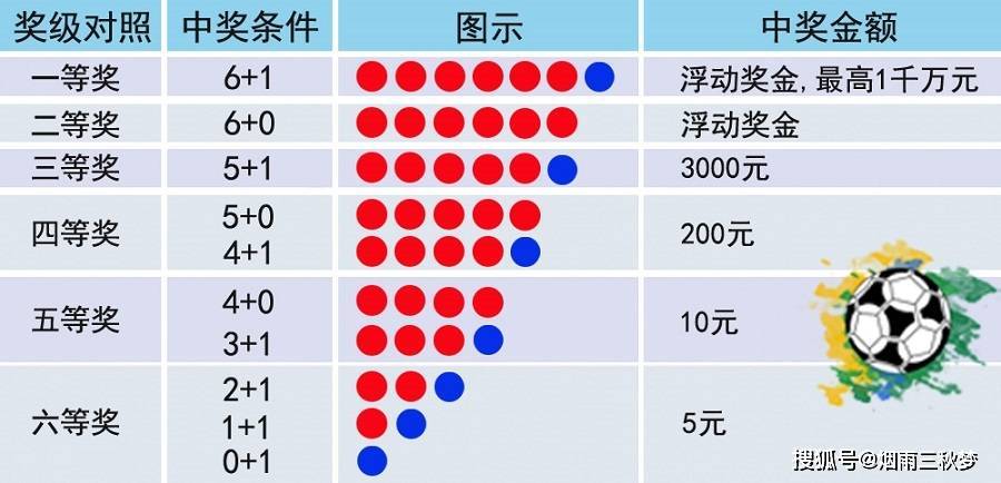 天天彩选4中3个号多少钱，揭秘中奖概率与奖金计算