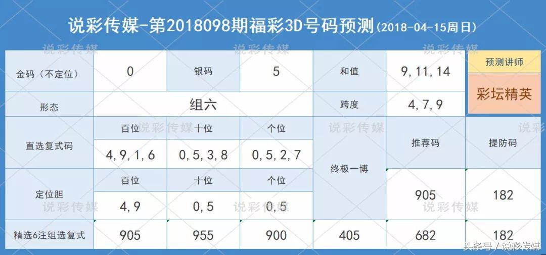 3D彩坛小霸王，赌一个胆的勇气与智慧