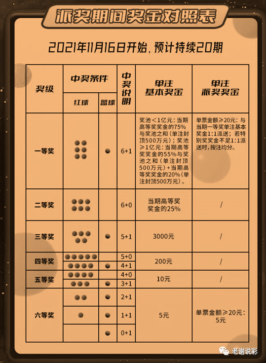 探索单式双色球中奖规则及奖金奥秘