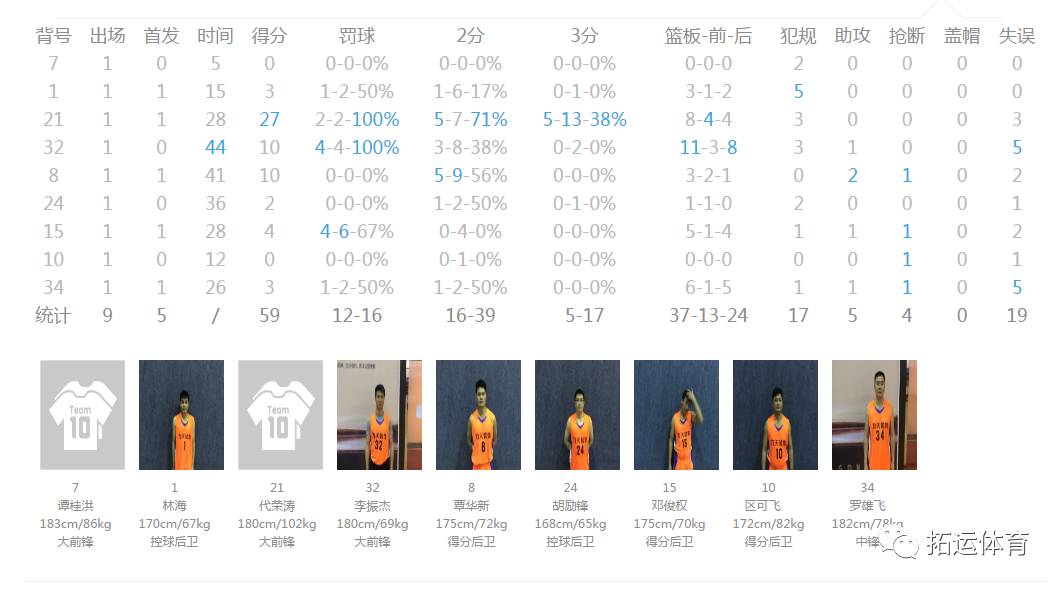 球探篮球比分最新，揭秘赛场风云，洞悉胜负关键