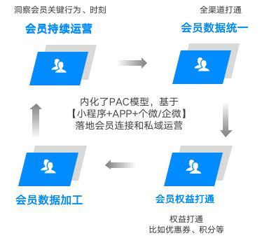 免费CRM，中小企业数字化转型的智慧之选