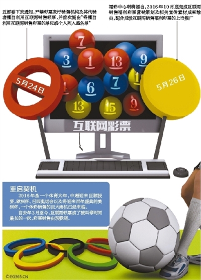 互联网彩票政策重启，最新动态与未来展望