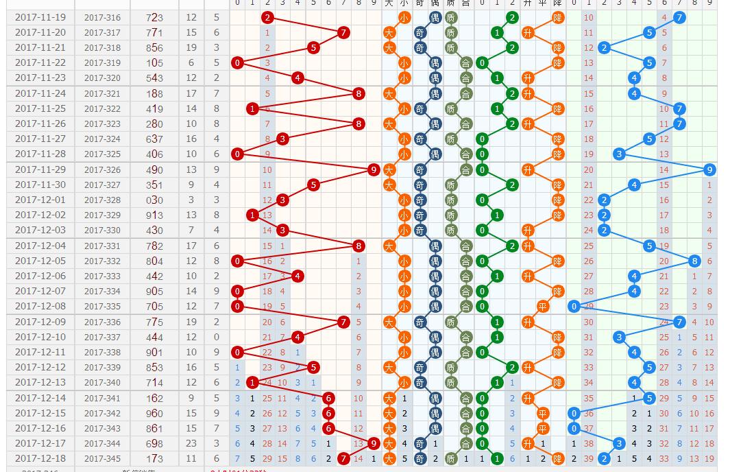 探索江西多乐彩11选五走势图，数字背后的奥秘与乐趣