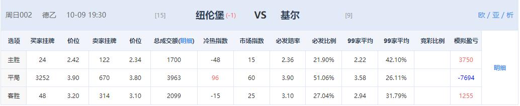 基尔对纽伦堡，一场德乙联赛的精彩对决预测