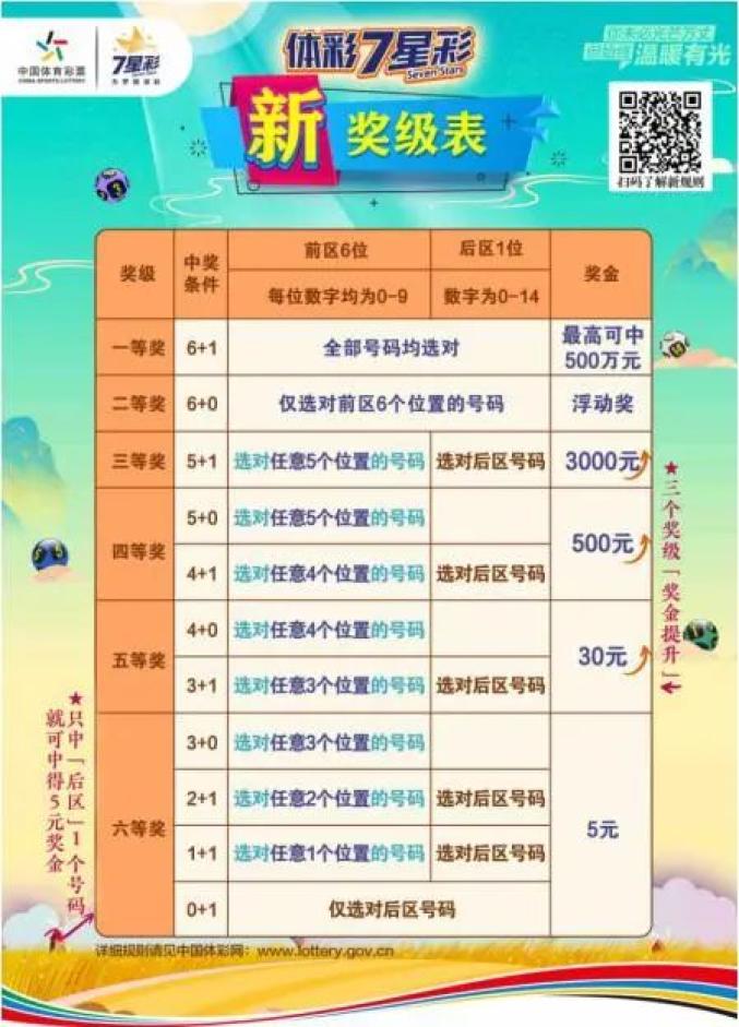 7星彩中奖号码计算全攻略，揭秘数字背后的奥秘
