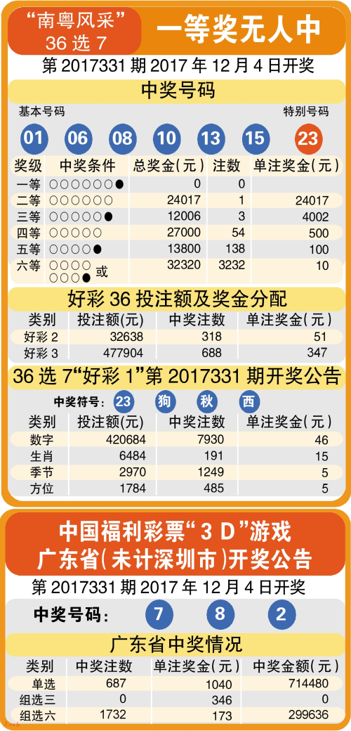 探索P3组选走势图，揭秘数字彩票的奥秘