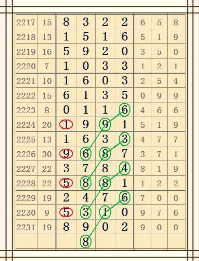七星彩中奖规则明细对照表详解