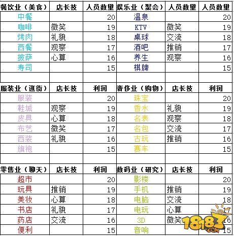 七星彩预测，揭秘最准号码的秘密——天齐牛彩网深度解析