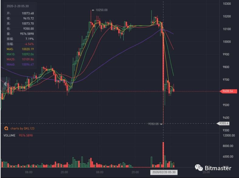 3D最大值50期走势分析，探寻数字背后的规律与趋势