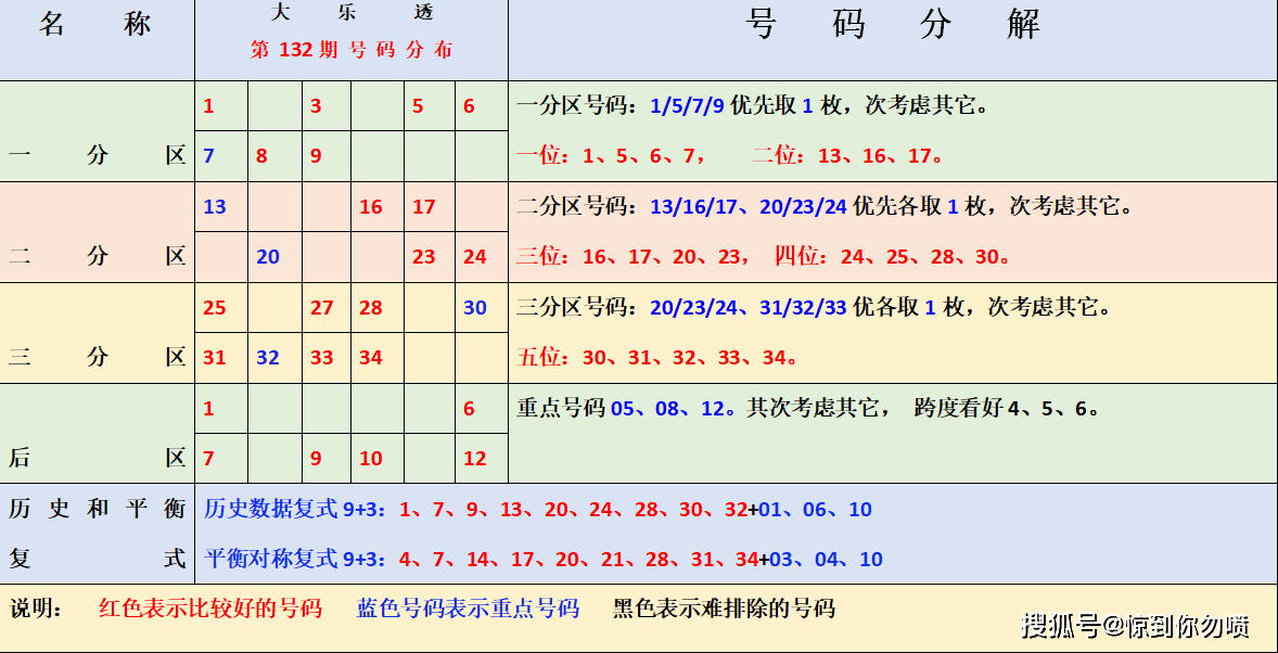 预测下一期七星彩号码，科学方法与理性分析的边界