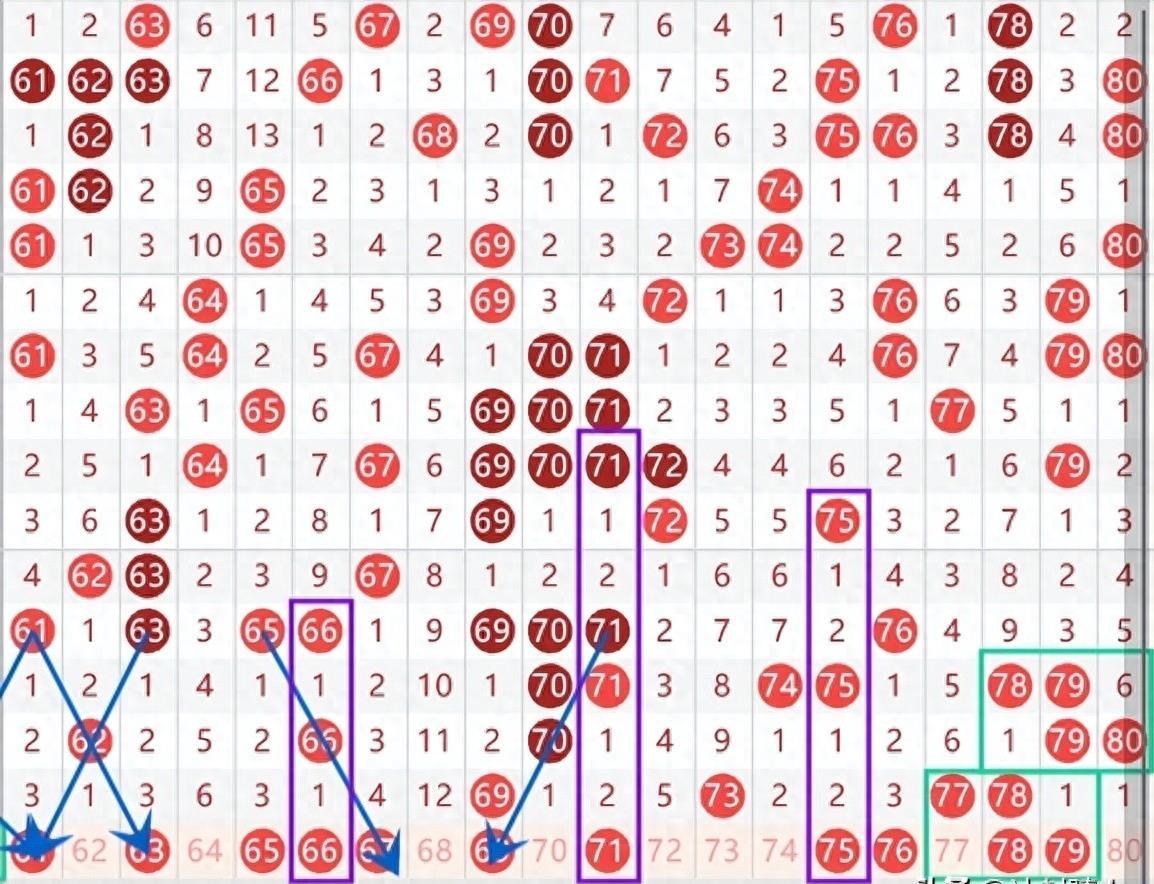 七星彩蓝球专家预测推荐，洞悉数字奥秘，精准选号指南