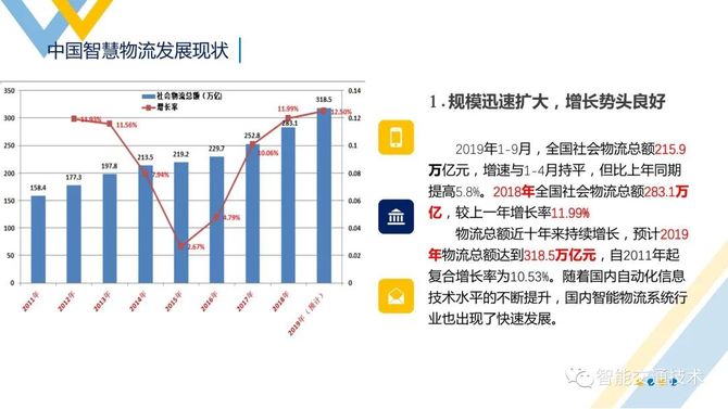 全国联销图