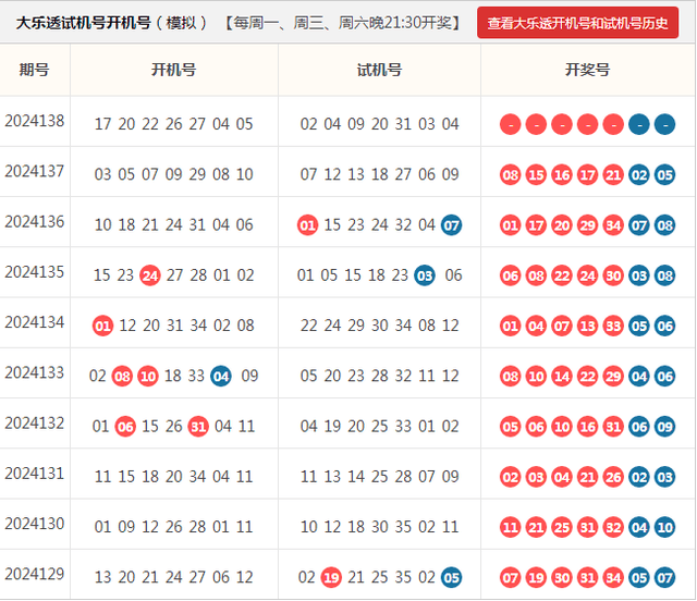 解析新浪彩票大乐透走势图表，洞悉数字背后的规律与策略
