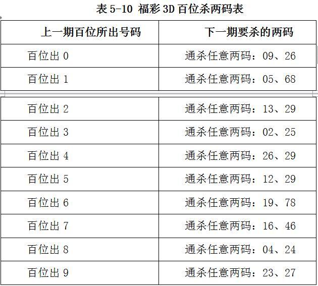 彩经网3D，揭秘十大专家杀号策略
