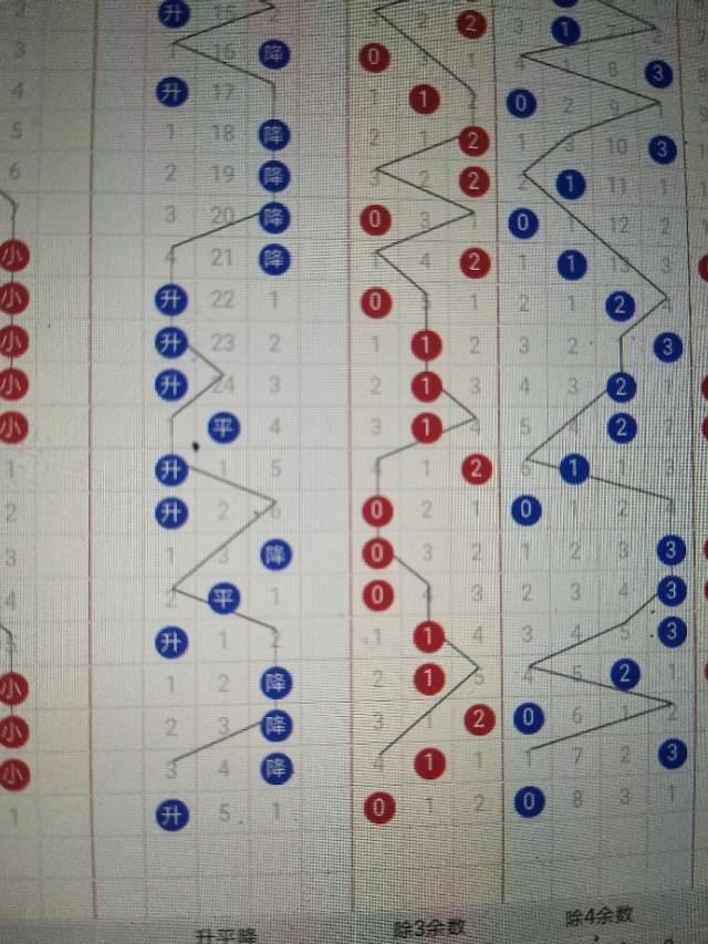 探索双色球最近100期走势图，揭秘数字背后的秘密