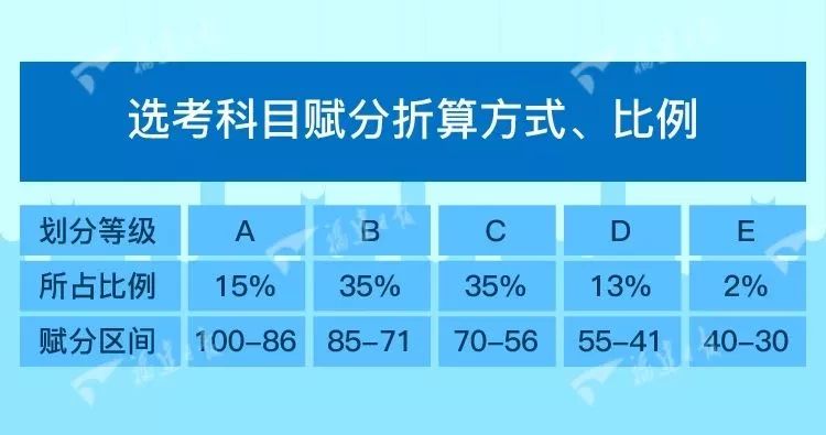 辽宁12选5