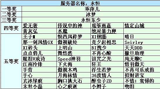 七星彩，探寻开奖级中奖概率的奥秘