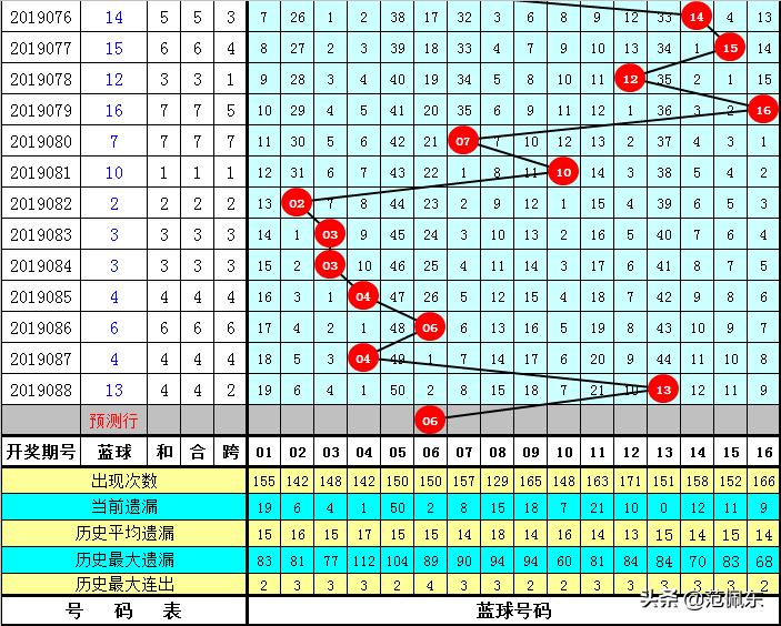 福利彩票双色球今日预测，理性分析，谨慎投注