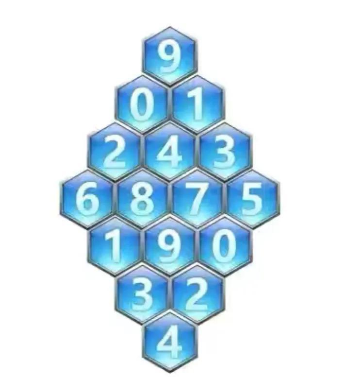 福彩三D，中国胆王的预测艺术