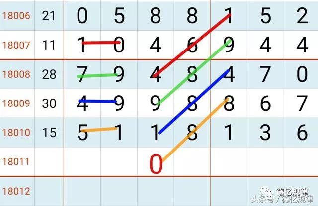 七星彩开奖预测，理性分析，谨慎投注的智慧之选