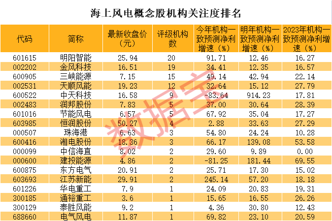 七星彩预测，揭秘18007期一注的奥秘