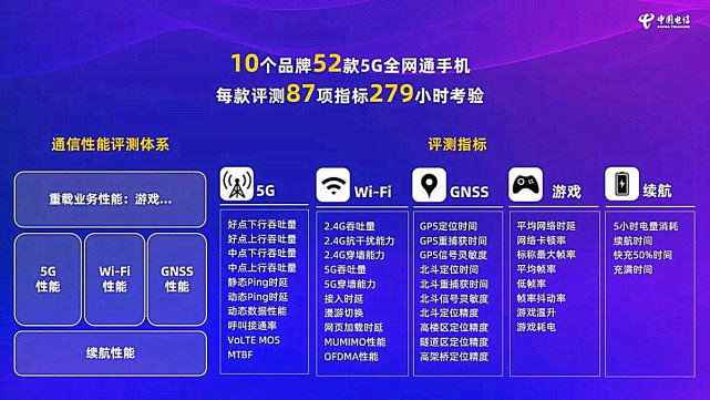 电信手机选号网，解锁通信新体验的智慧平台