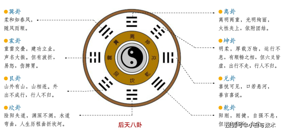 八卦图解析口诀，探秘古人的智慧与自然法则