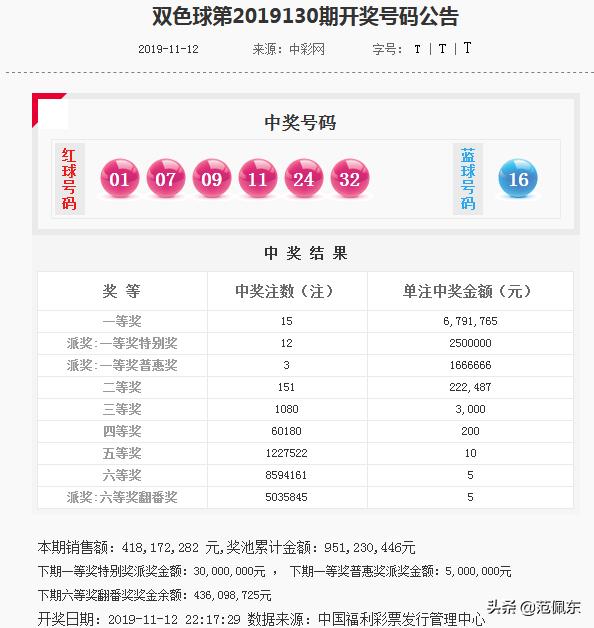 福利彩票双色球第131期开奖结果揭晓，梦想与幸运的碰撞