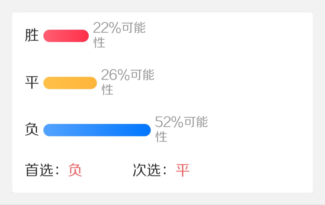 竞彩网胜平负混合计算器，足球投注的智能助手