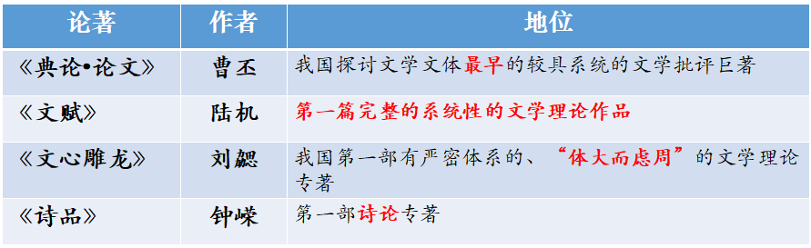 探秘文学的奥秘，体裁与题材的微妙区别