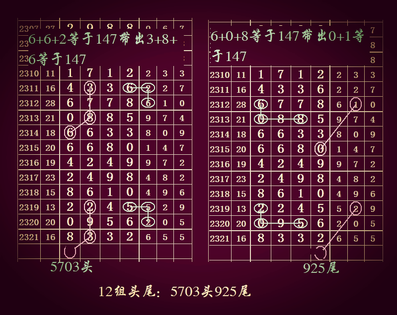 七星彩数字奥秘
