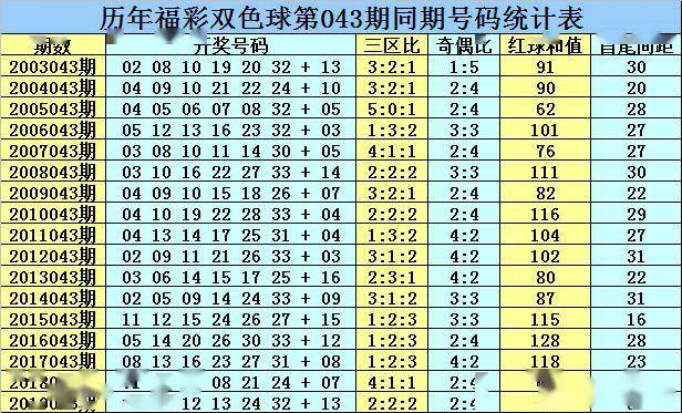 探索双色球2020043期开奖号的奇妙之旅