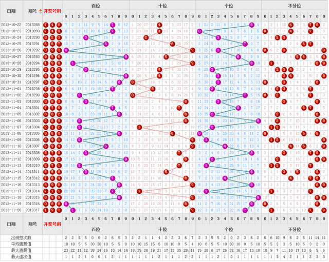 福彩3D试机号开奖号走势图，揭秘数字背后的奥秘与趋势