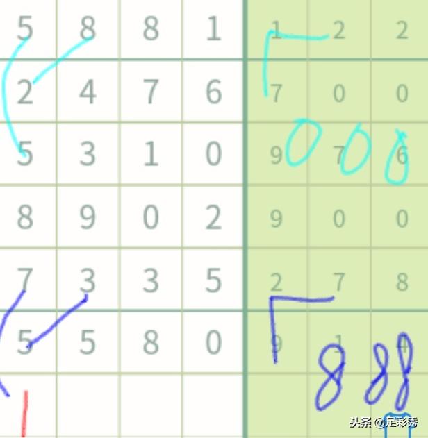 七星彩，揭秘今晚的幸运号码