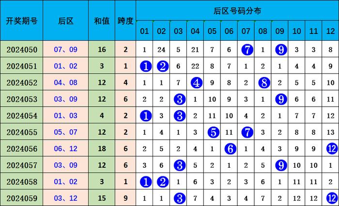 探索体彩七星彩，新浪爱彩的独特魅力与玩法解析