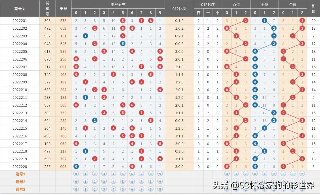 数字规律揭秘