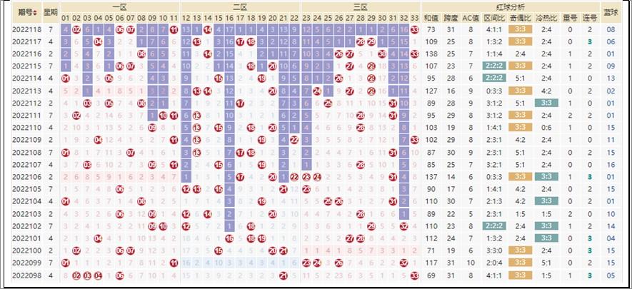今日双色球开奖结果查询，揭秘幸运数字的奥秘