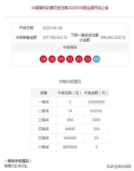 双色球今晚一注6 1预测110期，理性分析，科学选号