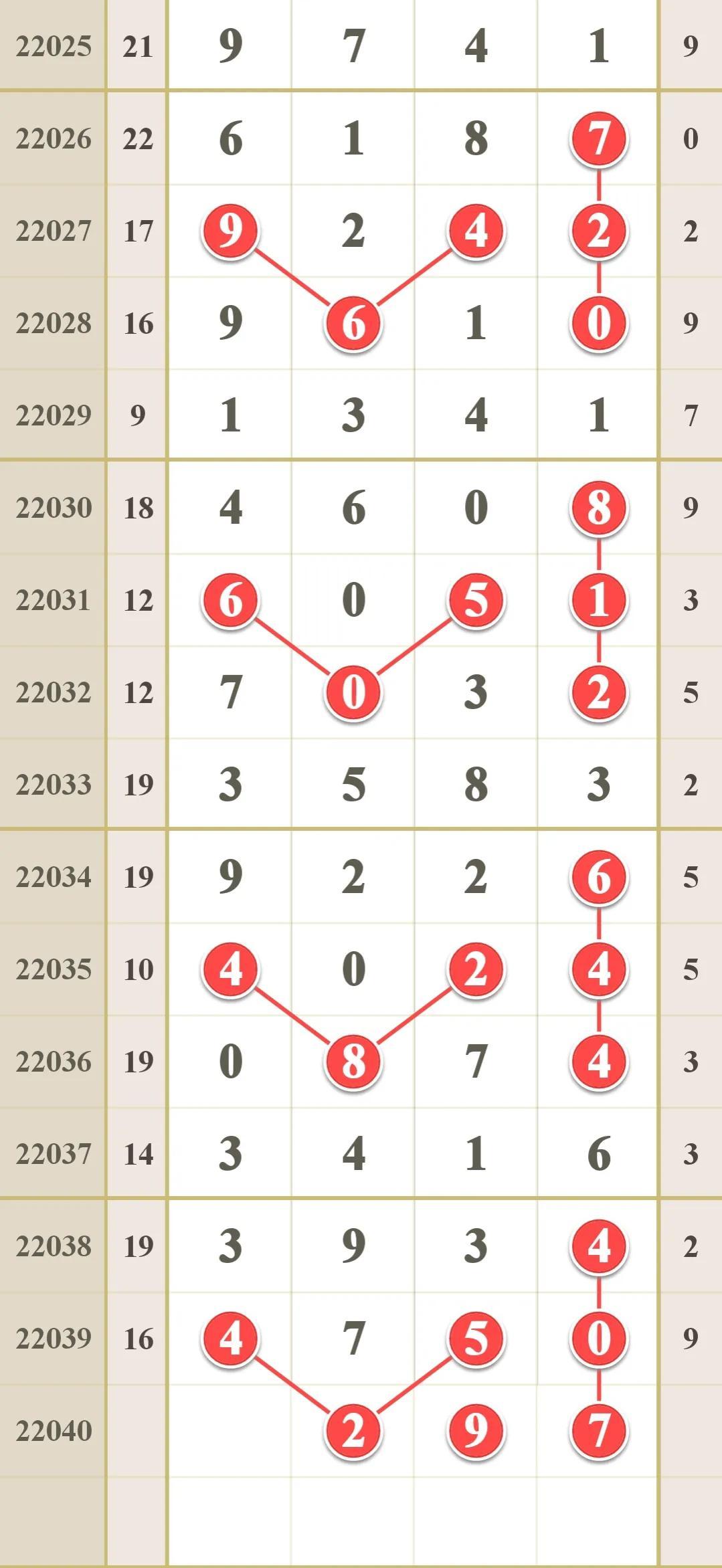 排列五走势连线基本解析，解锁数字游戏的奥秘