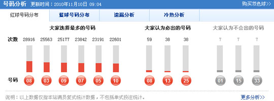 探索双色球彩经网试机号的奥秘