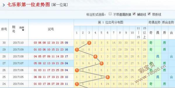 七乐彩，解析走势图中的奥秘