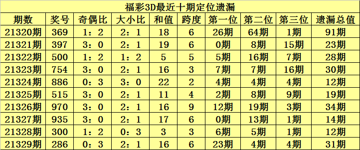 3D彩票，今天两码准确走势图解析与预测